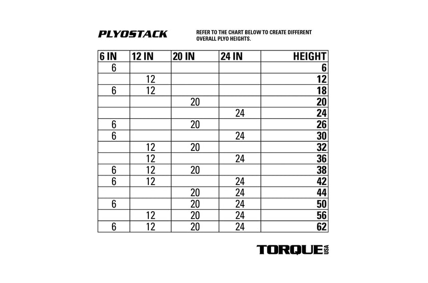 PlyoStack™ 6" - 24" Foam Plyo Box
