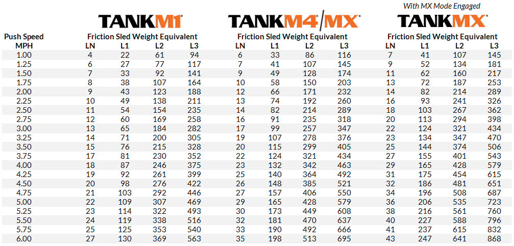prowler sled weight calculation formula diagram