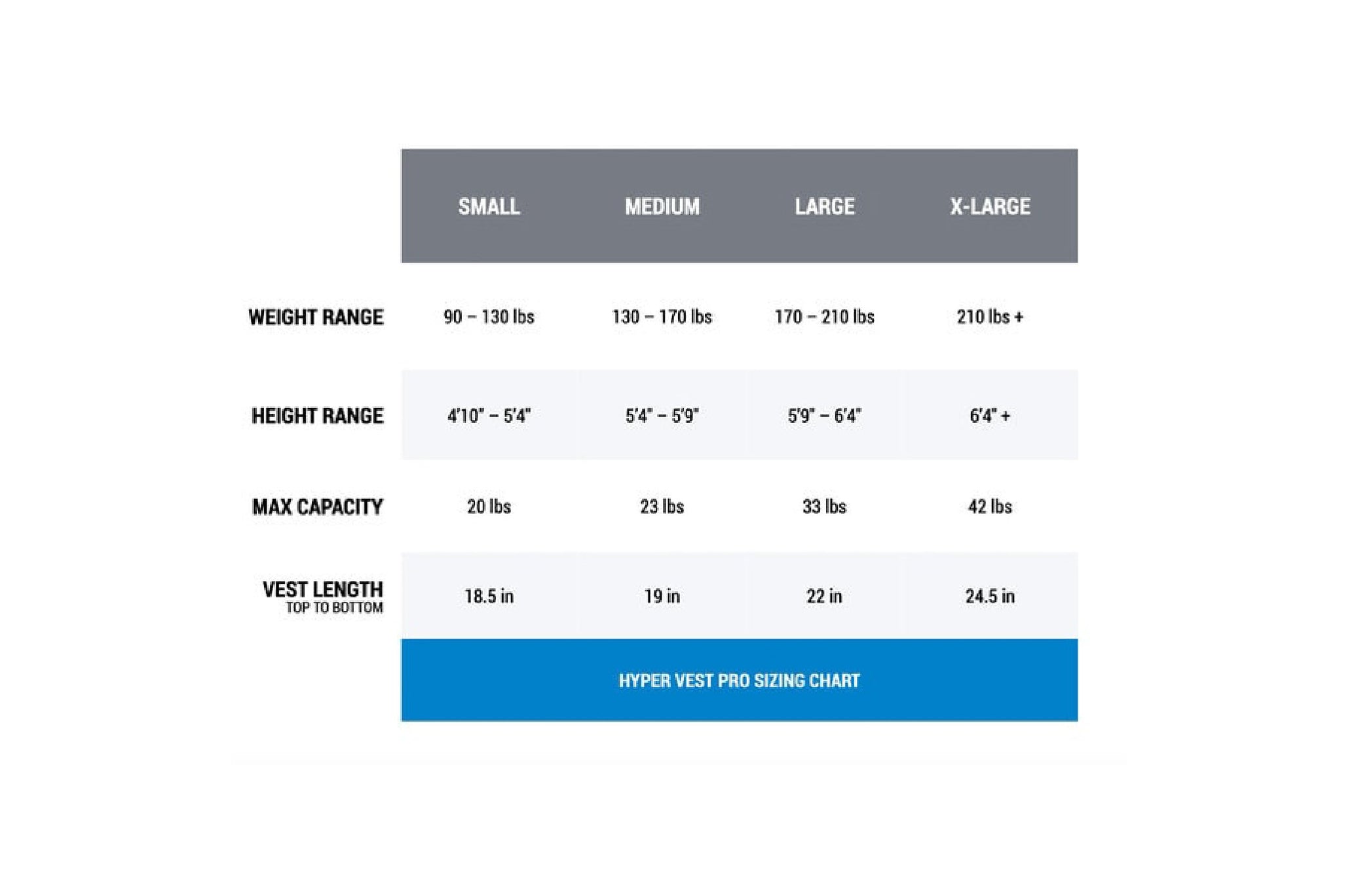 Hyperwear Hyper Vest Pro Sizing Chart